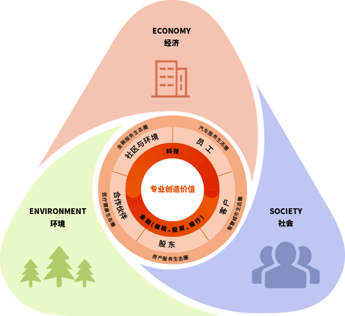 sustainability commitment